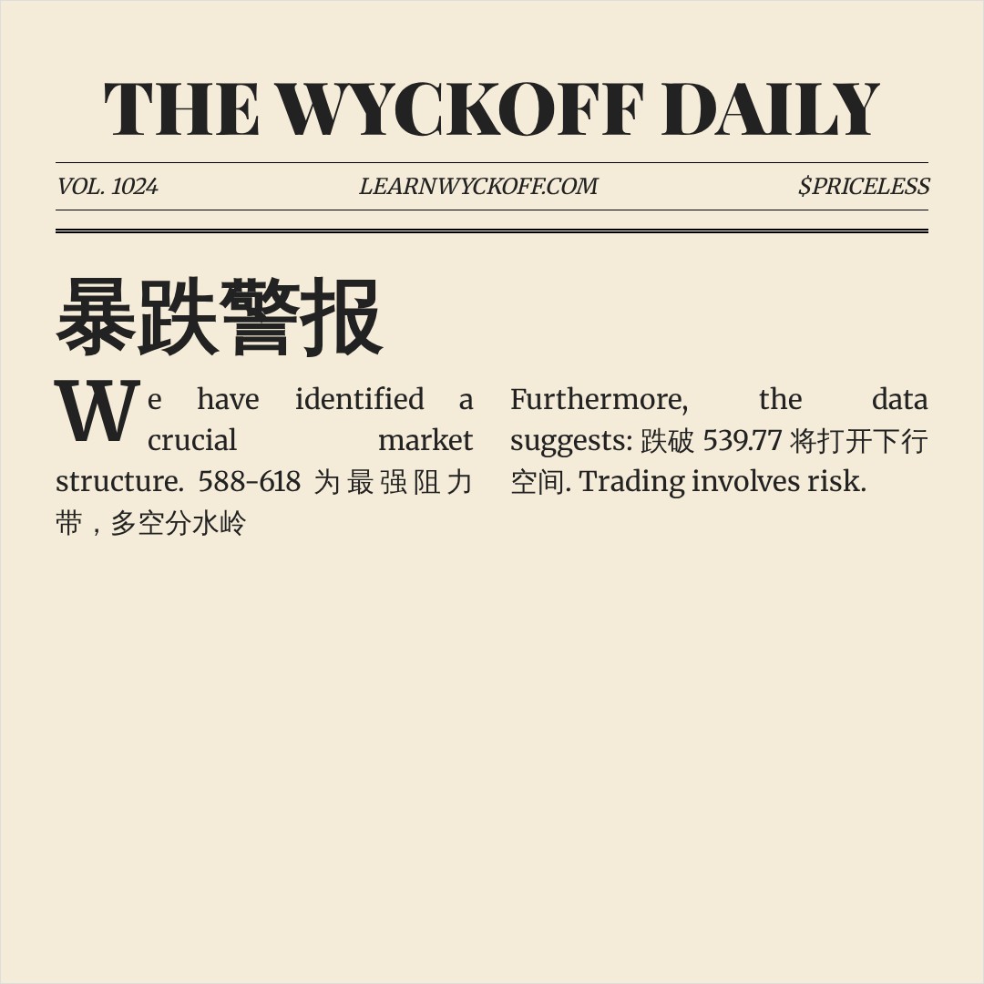 20260609 SOXX 行情数据复盘报告（基于威科夫量价视角）