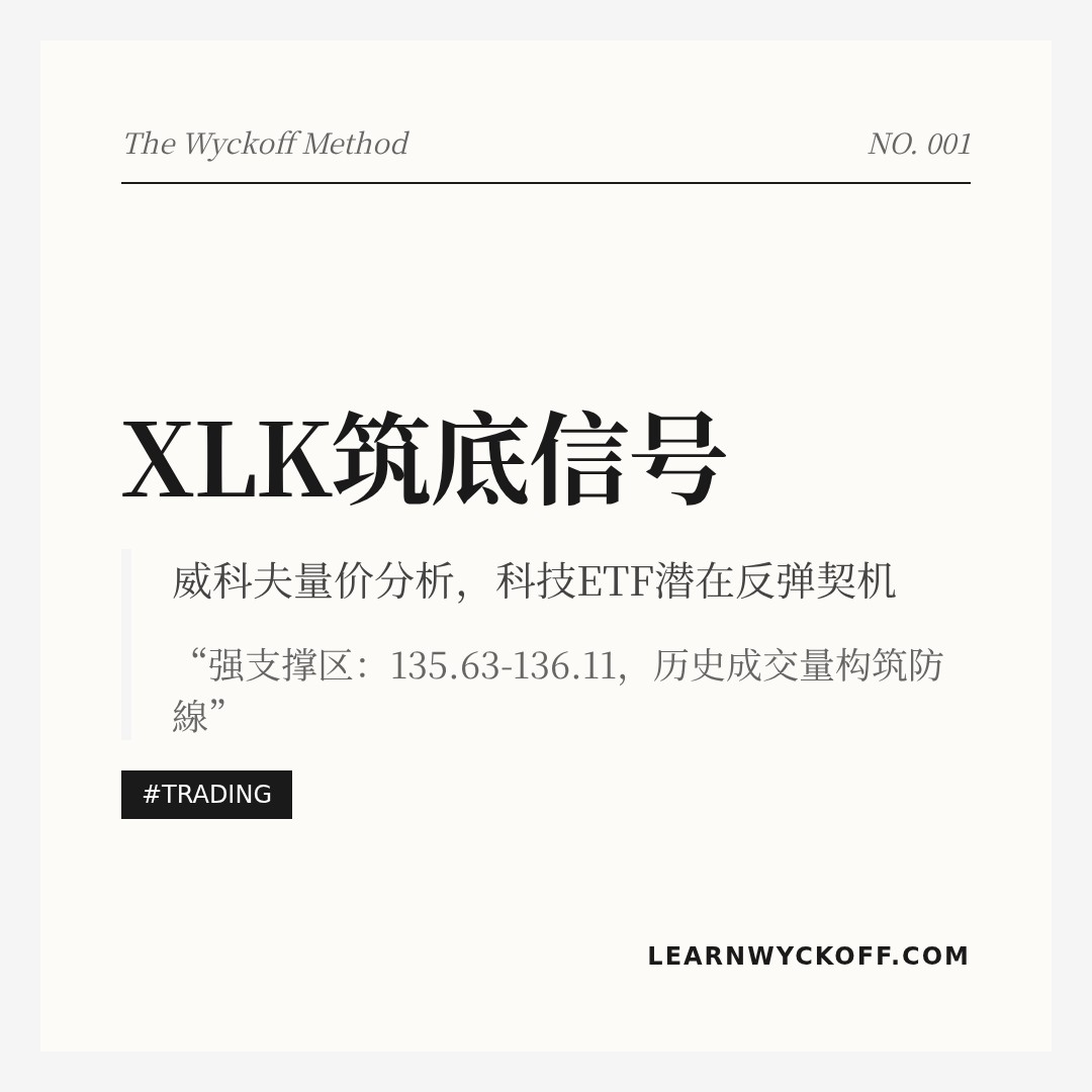 20260226 XLK 行情数据复盘报告（基于威科夫量价视角）