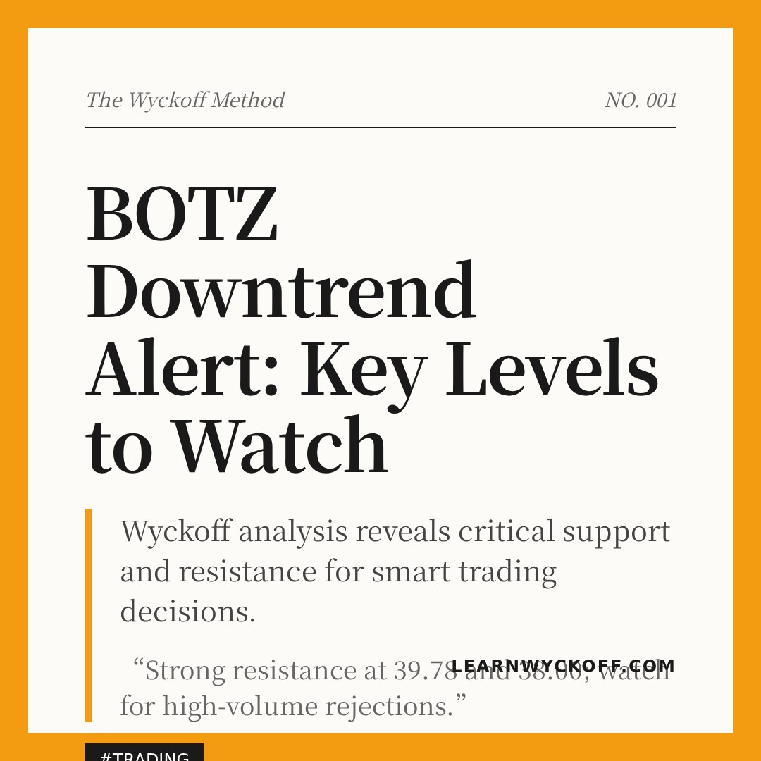 20260305 BOTZ Market Data Review Report (Based on Wyckoff Volume-Price Perspective)
