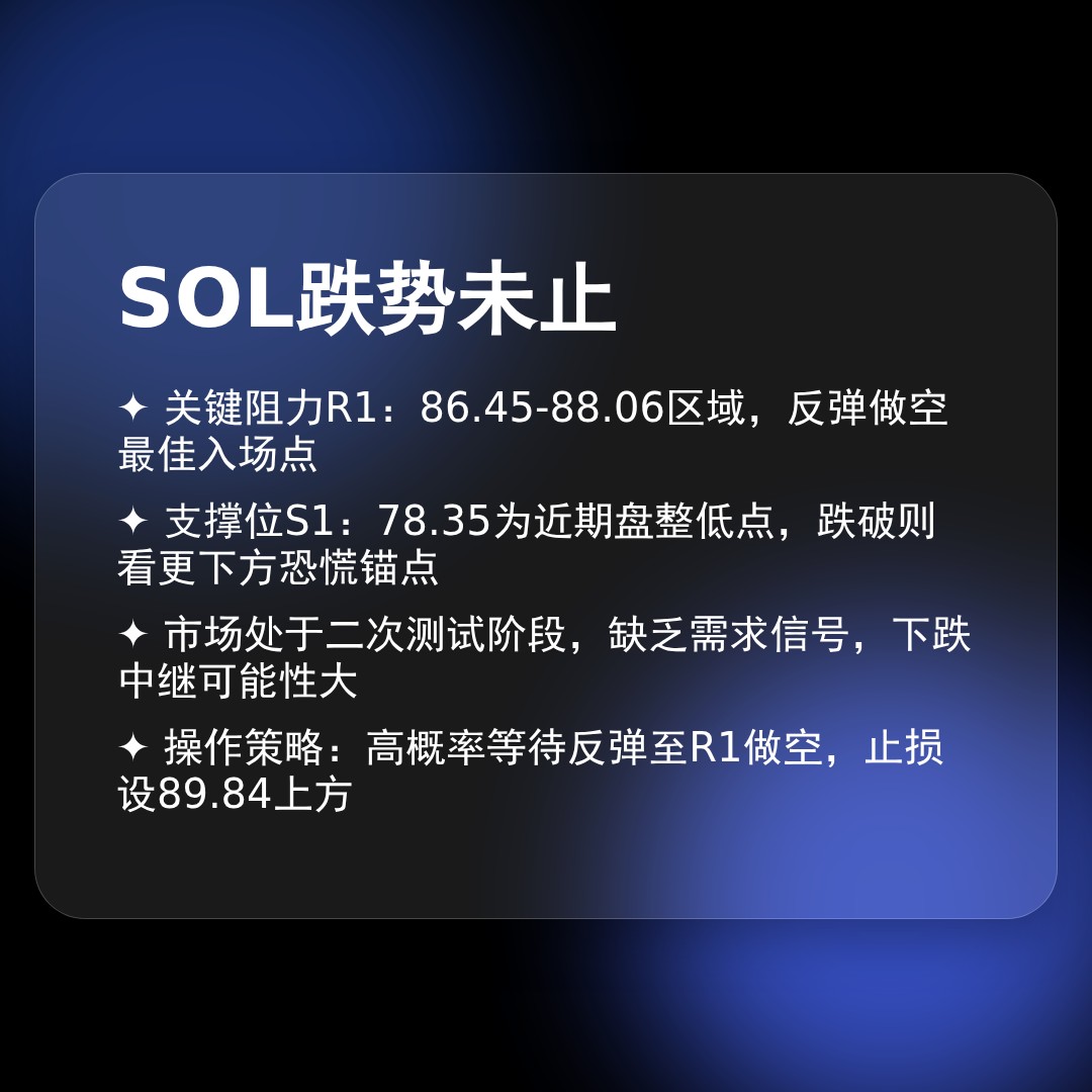 20260219 SOLUSDT 行情数据复盘报告（基于威科夫量价视角）