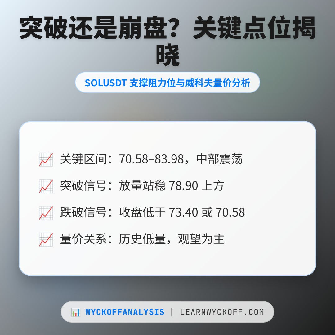 20260809 SOLUSDT 行情数据复盘报告（基于威科夫量价视角）
