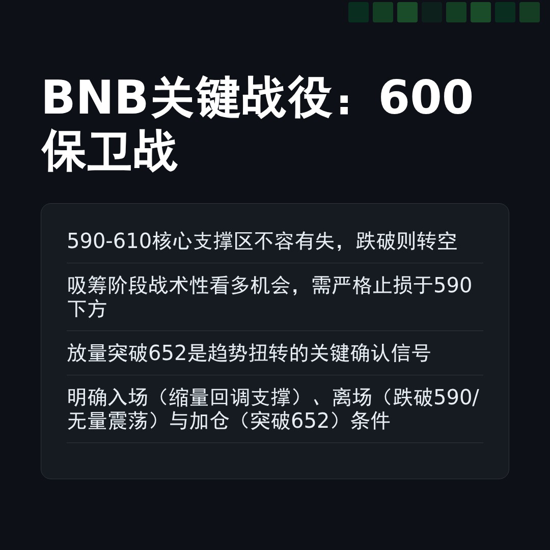 20260404 BNBUSDT 行情数据复盘报告（基于威科夫量价视角）