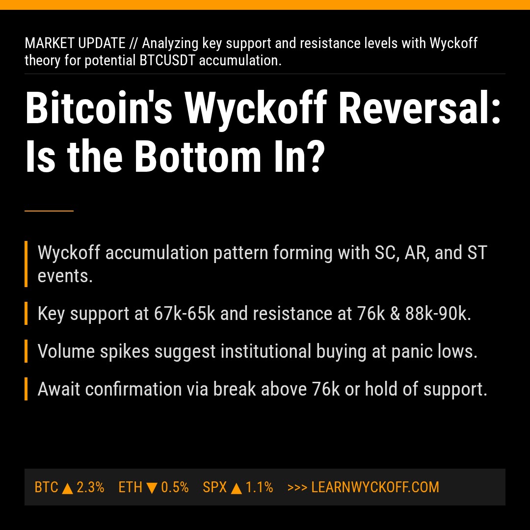 20260306 BTCUSDT Market Data Review Report (Based on Wyckoff Volume-Price Perspective)