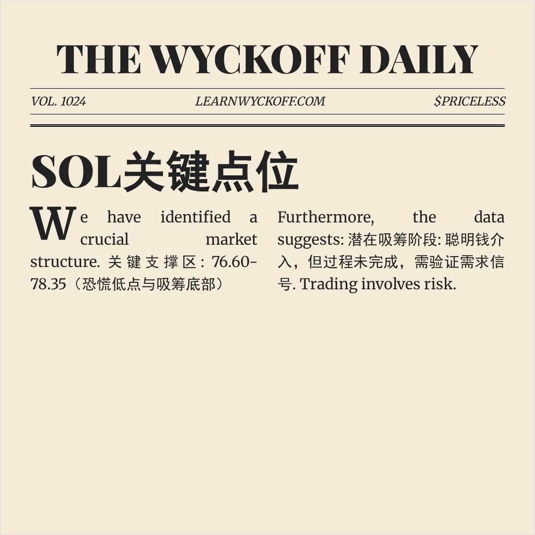 20260331 SOLUSDT 行情数据复盘报告（基于威科夫量价视角）