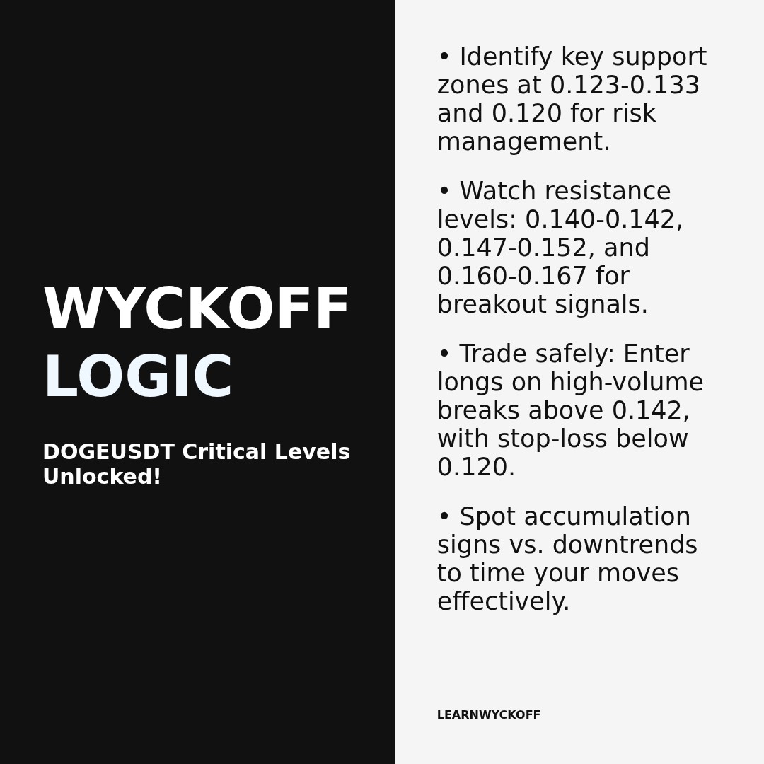 20251226 DOGEUSDT Market Data Review Report (Based on Wyckoff Volume-Price Perspective)