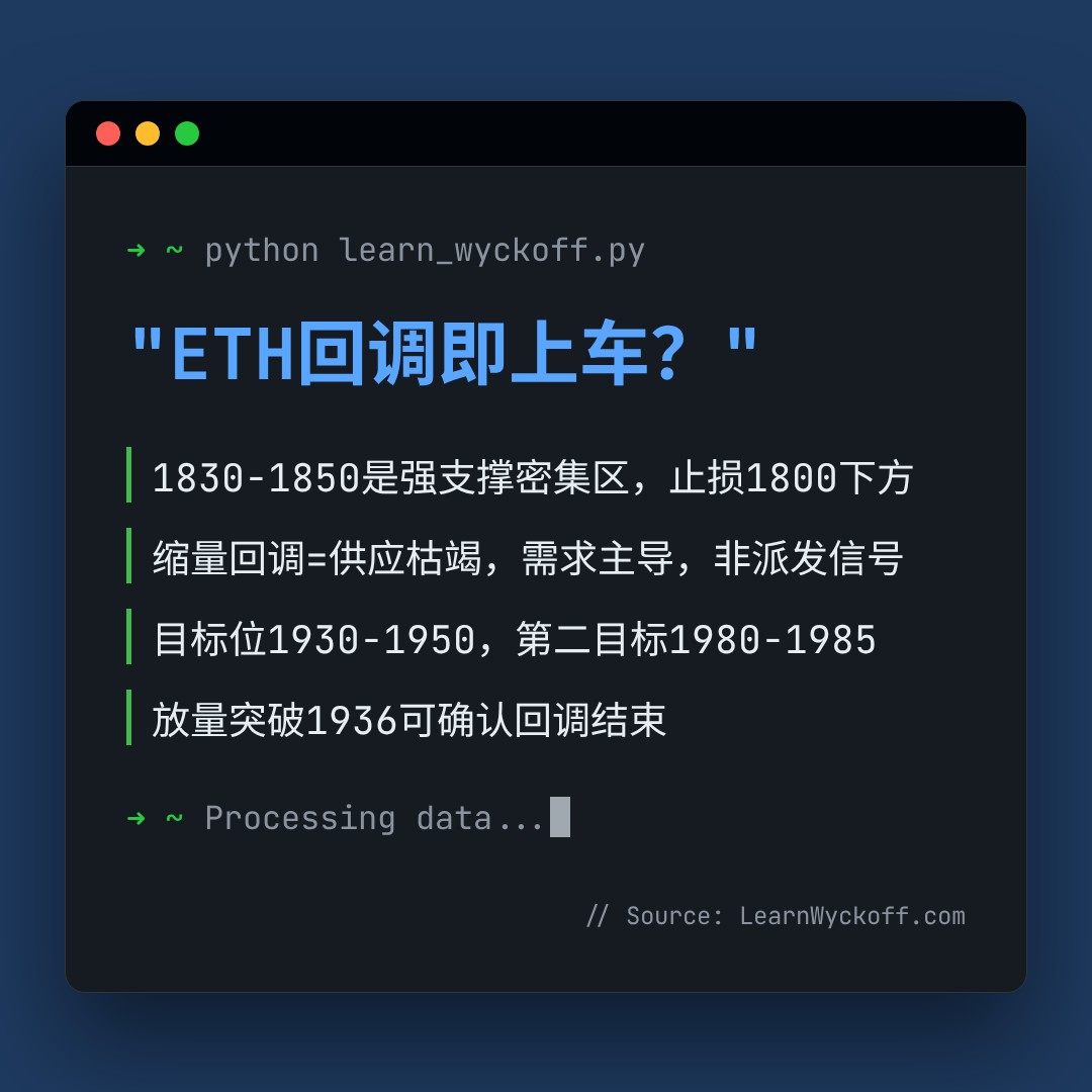20260804 ETHUSDT 行情数据复盘报告（基于威科夫量价视角）