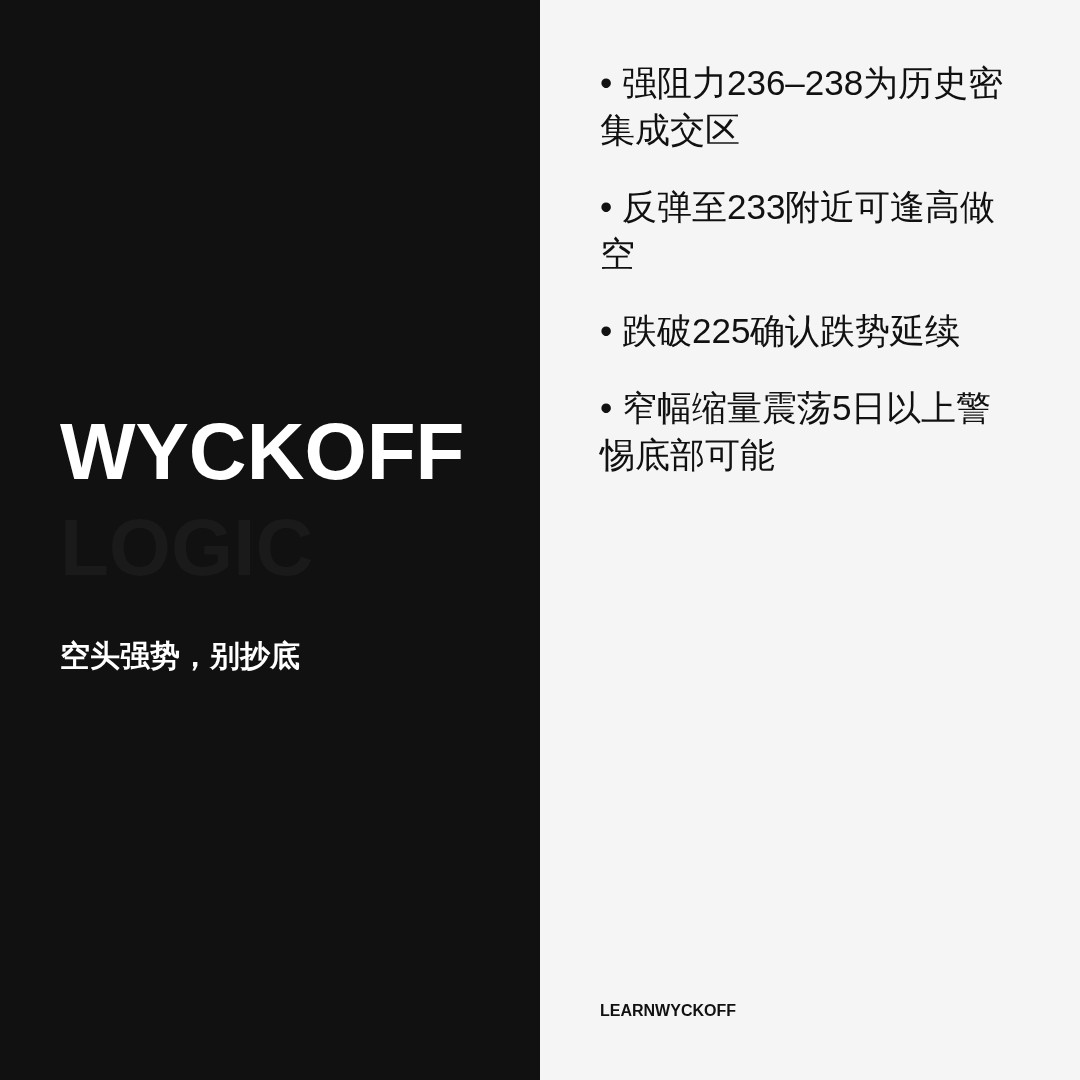 20260611 VAW 行情数据复盘报告（基于威科夫量价视角）