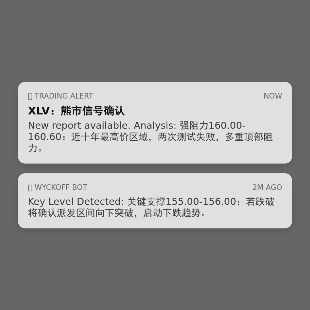 20260302 XLV 行情数据复盘报告（基于威科夫量价视角）