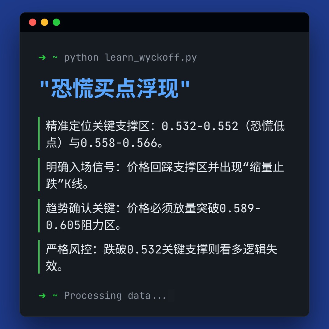 20260330 513060 行情数据复盘报告（基于威科夫量价视角）