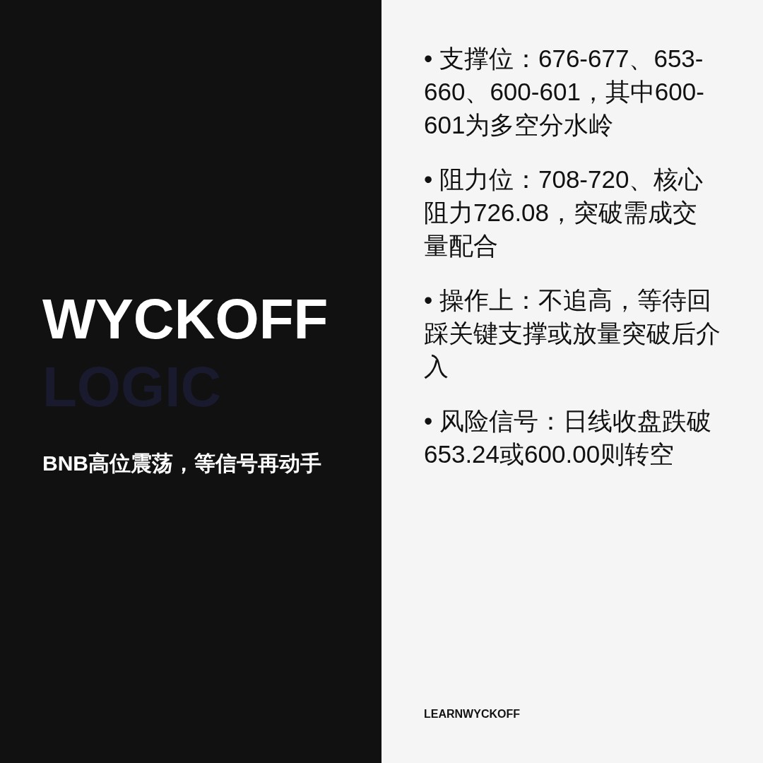 20260826 BNBUSDT 行情数据复盘报告（基于威科夫量价视角）