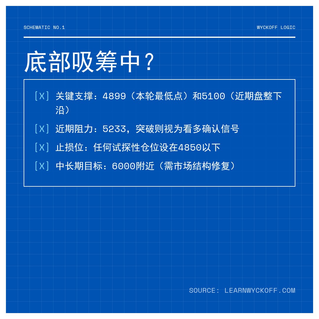 20260325 000987.SH 行情数据复盘报告（基于威科夫量价视角）