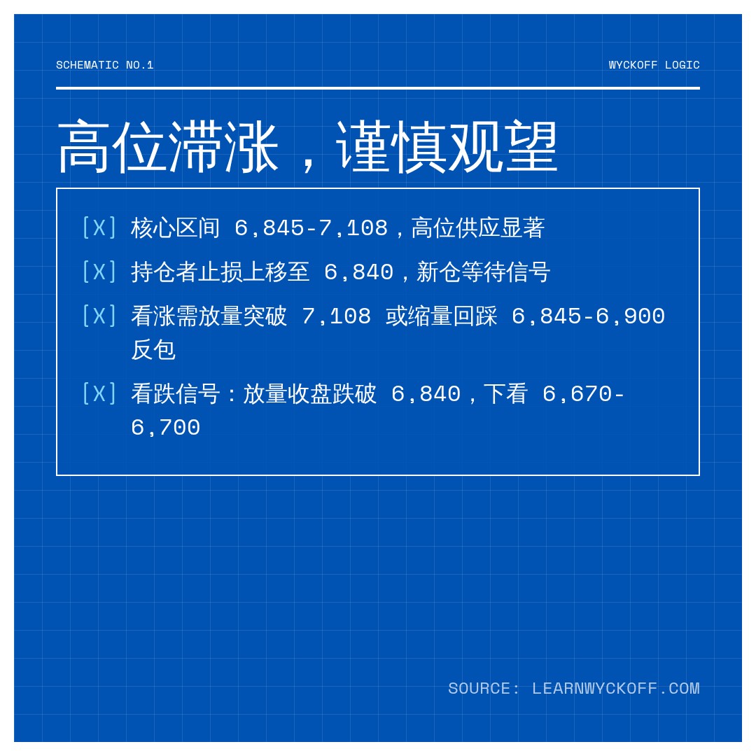20260812 399989 行情数据复盘报告（基于威科夫量价视角）