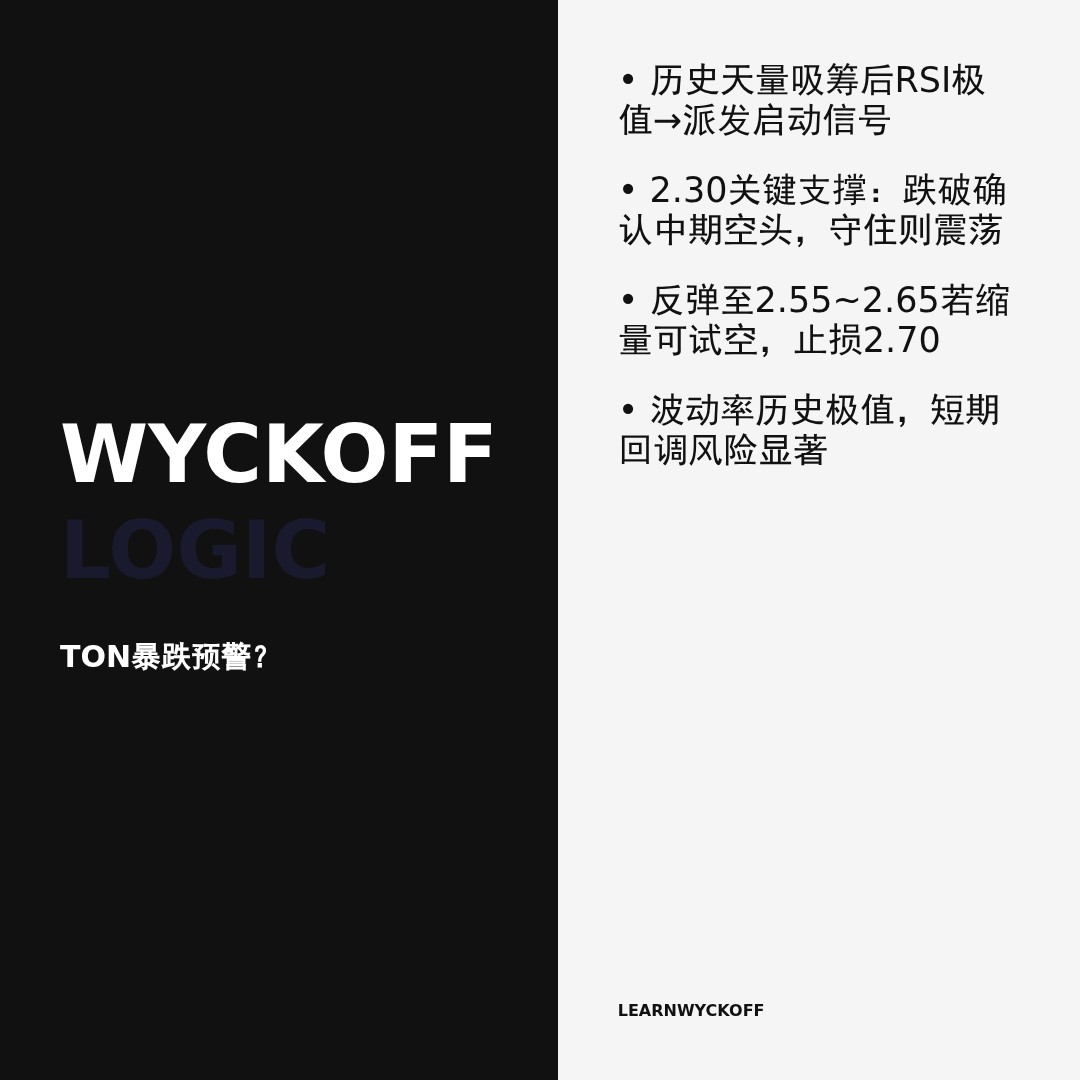 20260521 TONUSDT 行情数据复盘报告（基于威科夫量价视角）