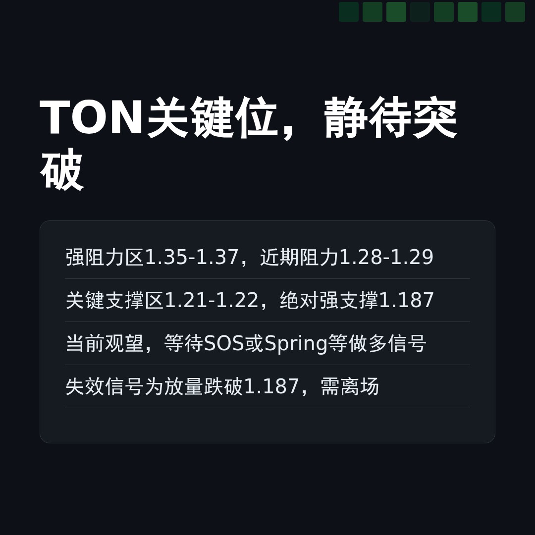 20260408 TONUSDT 行情数据复盘报告（基于威科夫量价视角）