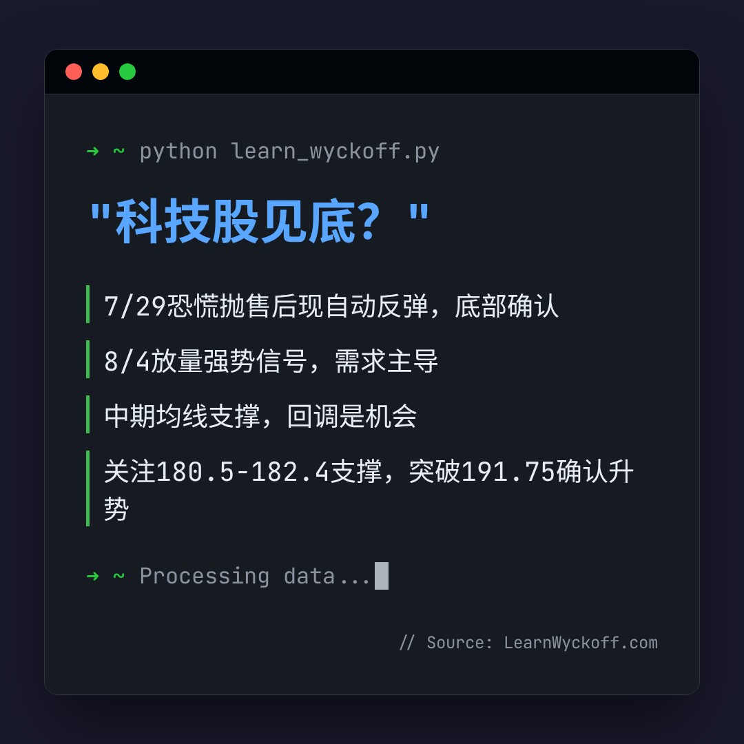 20260819 XLK 行情数据复盘报告（基于威科夫量价视角）