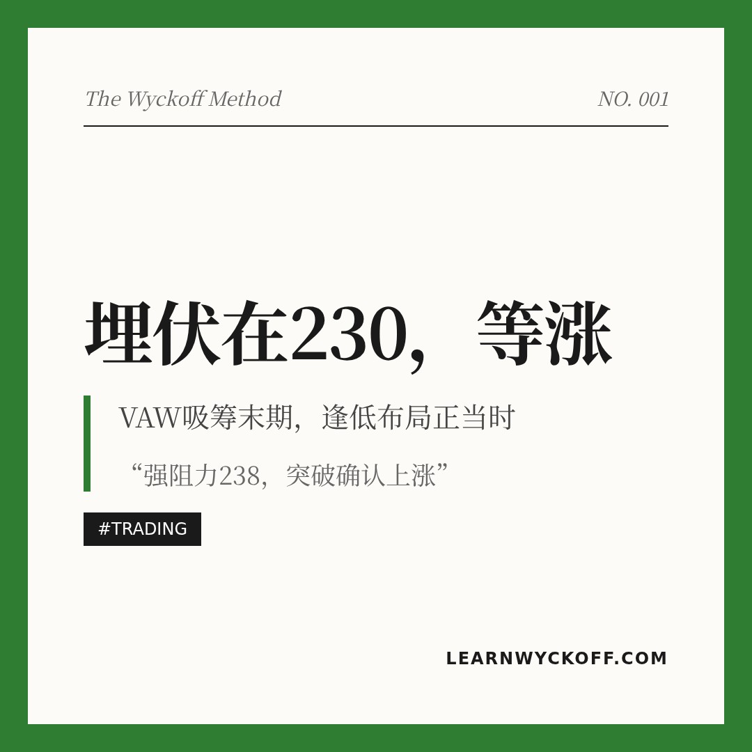 20260501 VAW 行情数据复盘报告（基于威科夫量价视角）