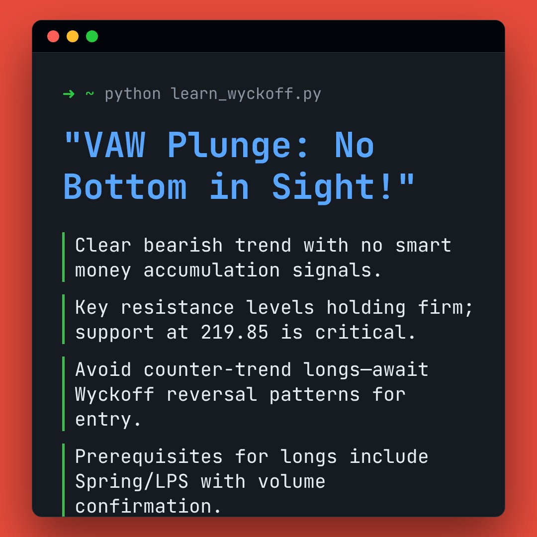 20260310 VAW Market Data Review Report (Based on Wyckoff Volume-Price Perspective)