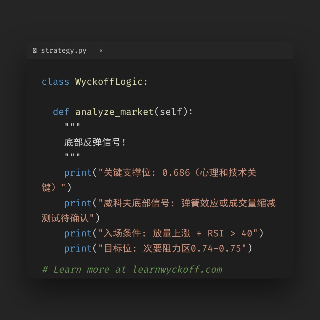 20260225 513980 行情数据复盘报告（基于威科夫量价视角）