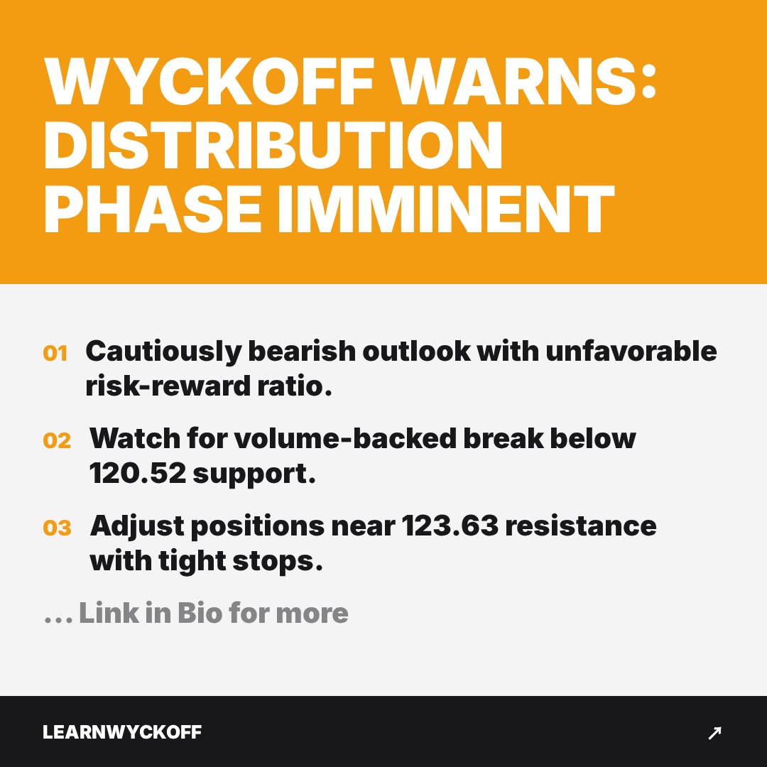 20251226 XLY Market Data Review Report (Based on Wyckoff Volume-Price Perspective)