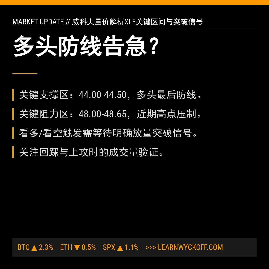 20260115 XLE 行情数据复盘报告（基于威科夫量价视角）