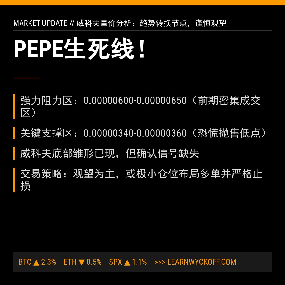 20260215 PEPEUSDT 行情数据复盘报告（基于威科夫量价视角）