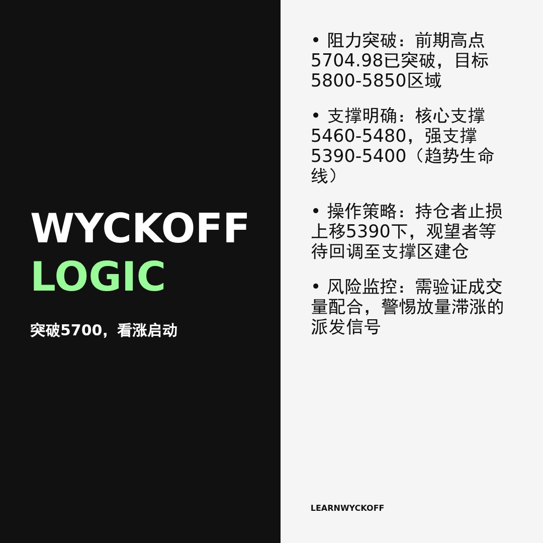 20260107 000989.SH 行情数据复盘报告（基于威科夫量价视角）