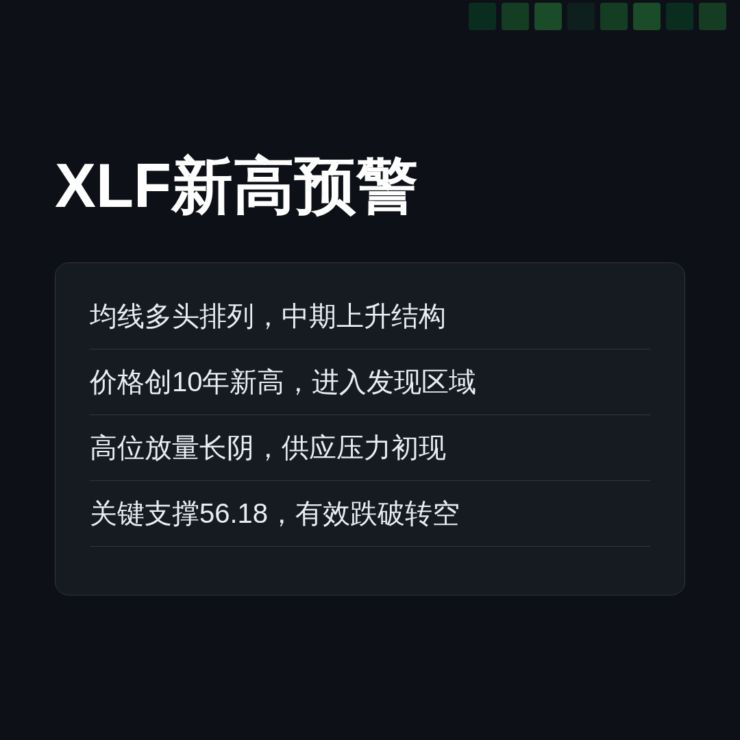 20260731 XLF 行情数据复盘报告（基于威科夫量价视角）