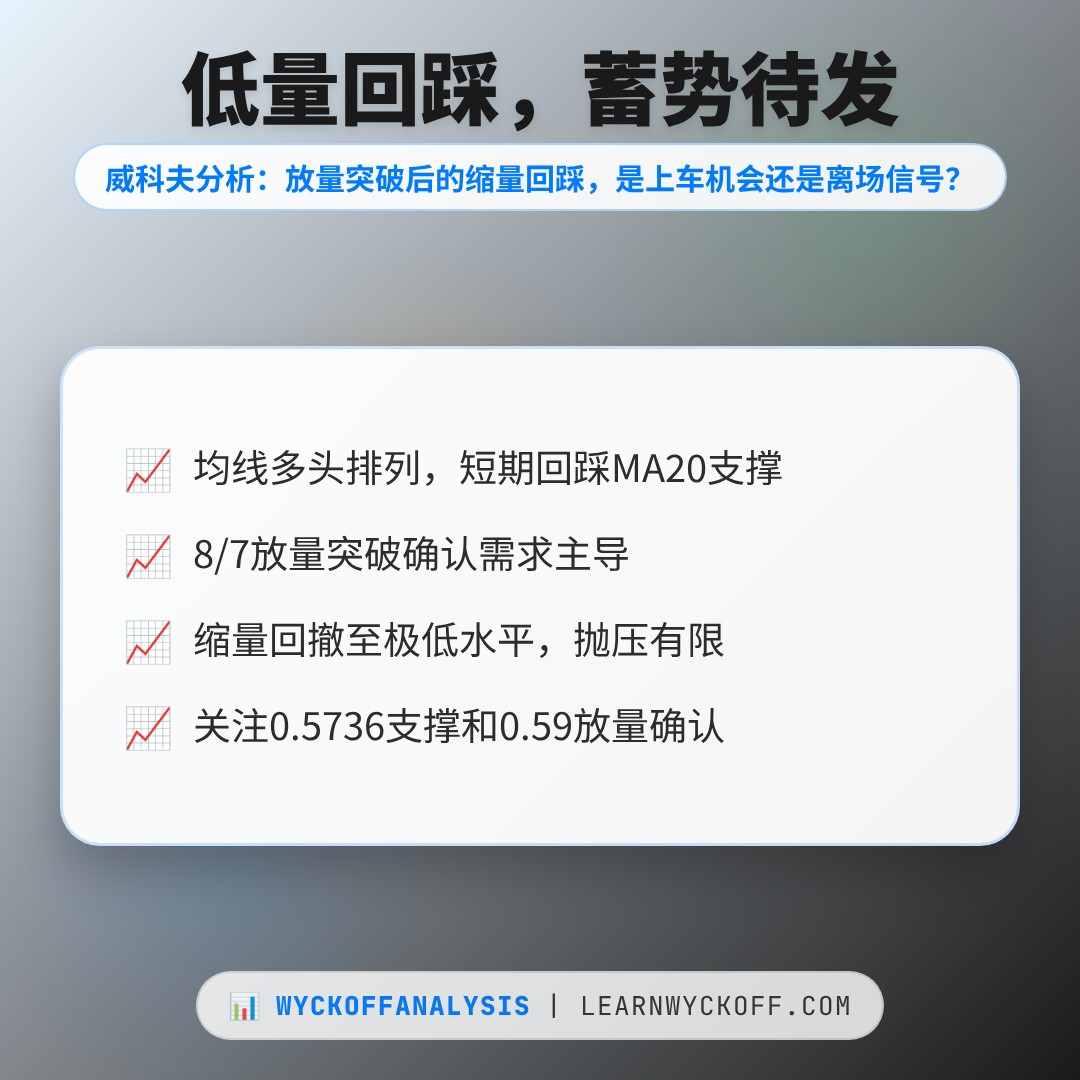 20260901 513060 行情数据复盘报告（基于威科夫量价视角）