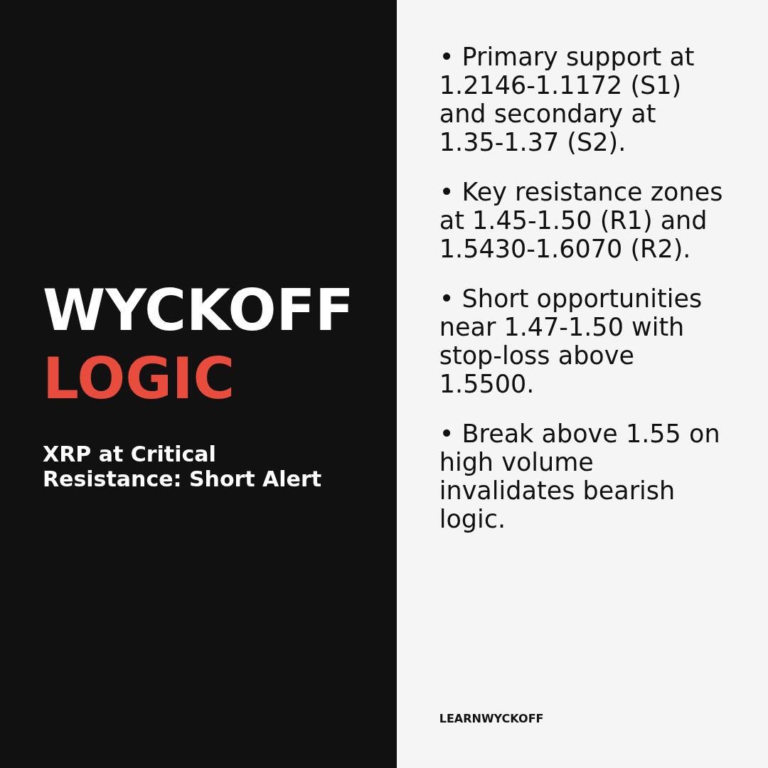 20260320 XRPUSDT Market Data Review Report (Based on Wyckoff Volume-Price Perspective)