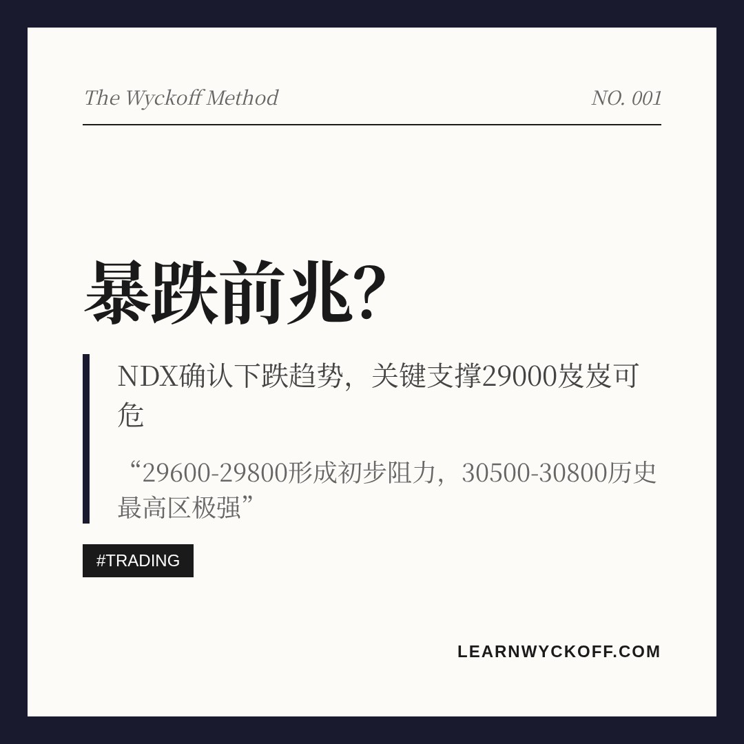 20260608 NDX 行情数据复盘报告（基于威科夫量价视角）