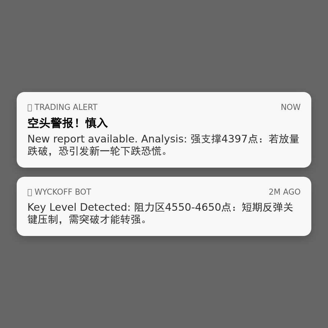 20260402 000300.SH 行情数据复盘报告（基于威科夫量价视角）
