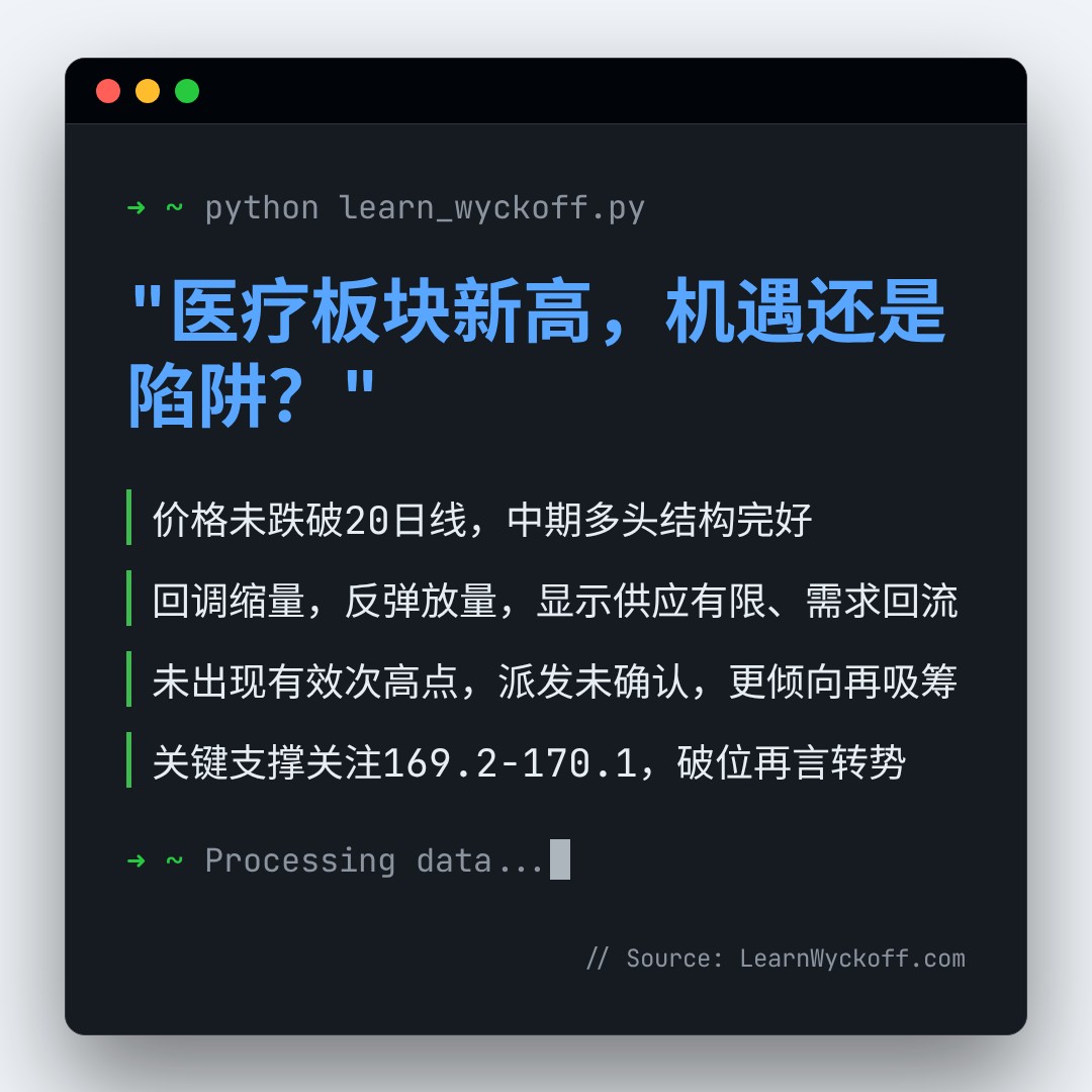 20260902 XLV 行情数据复盘报告（基于威科夫量价视角）