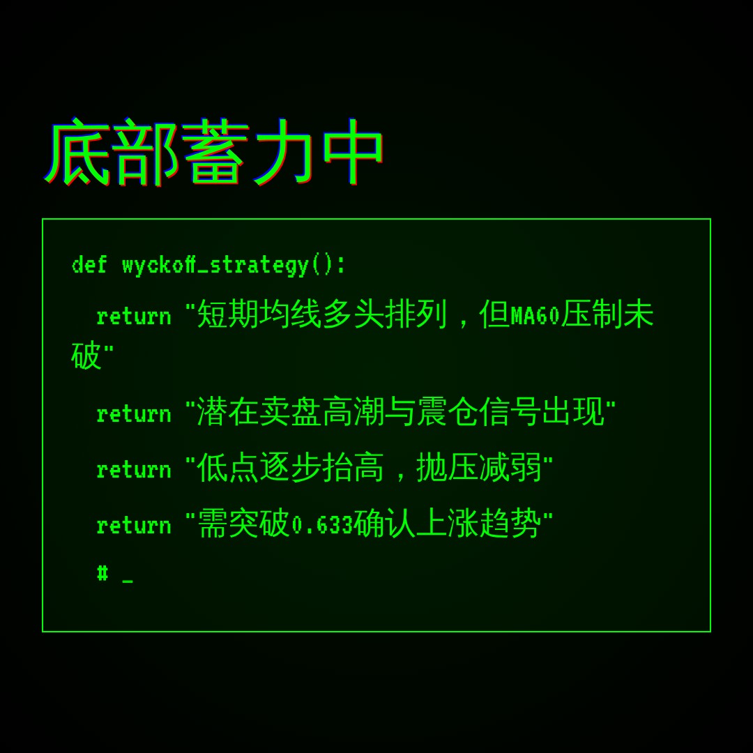20260731 513980 行情数据复盘报告（基于威科夫量价视角）