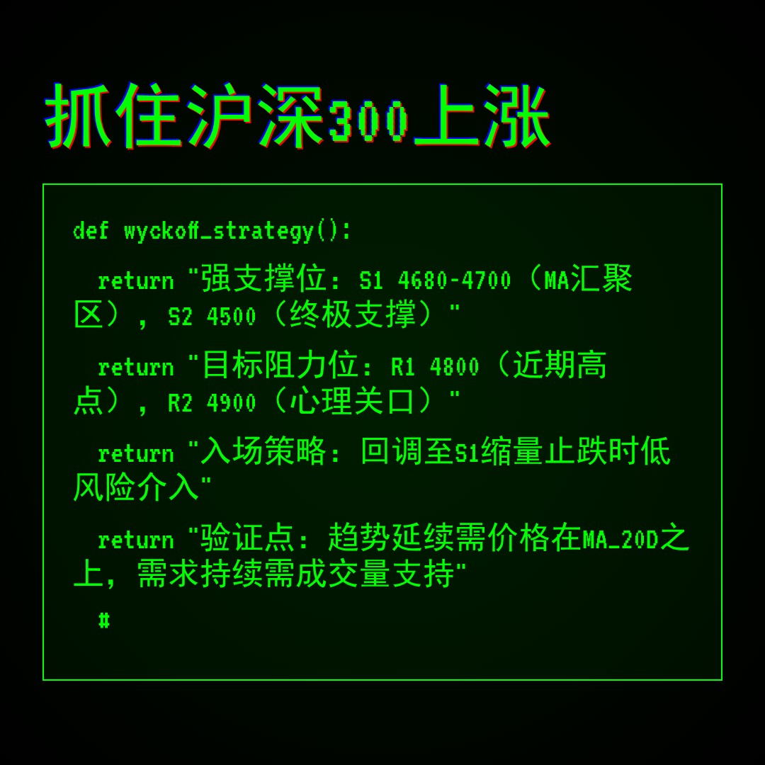 20260109 000300.SH 行情数据复盘报告（基于威科夫量价视角）