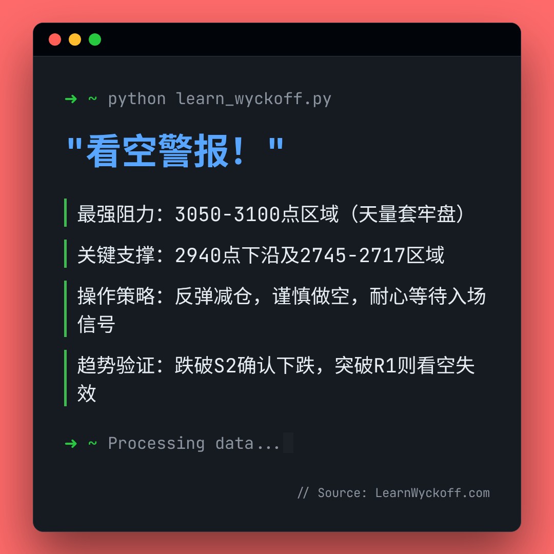 20260316 000986.SH 行情数据复盘报告（基于威科夫量价视角）