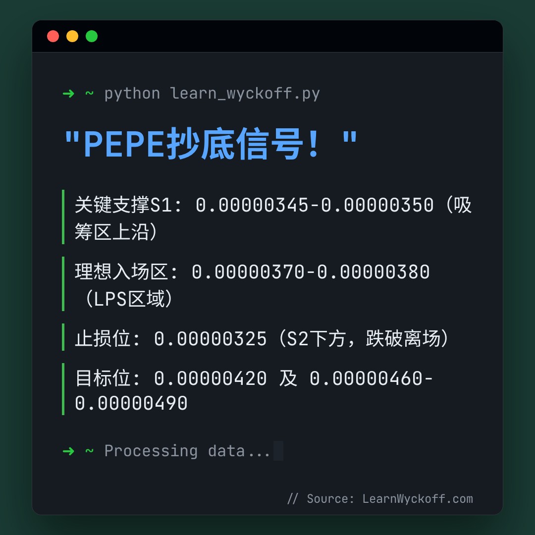 20260515 PEPEUSDT 行情数据复盘报告（基于威科夫量价视角）