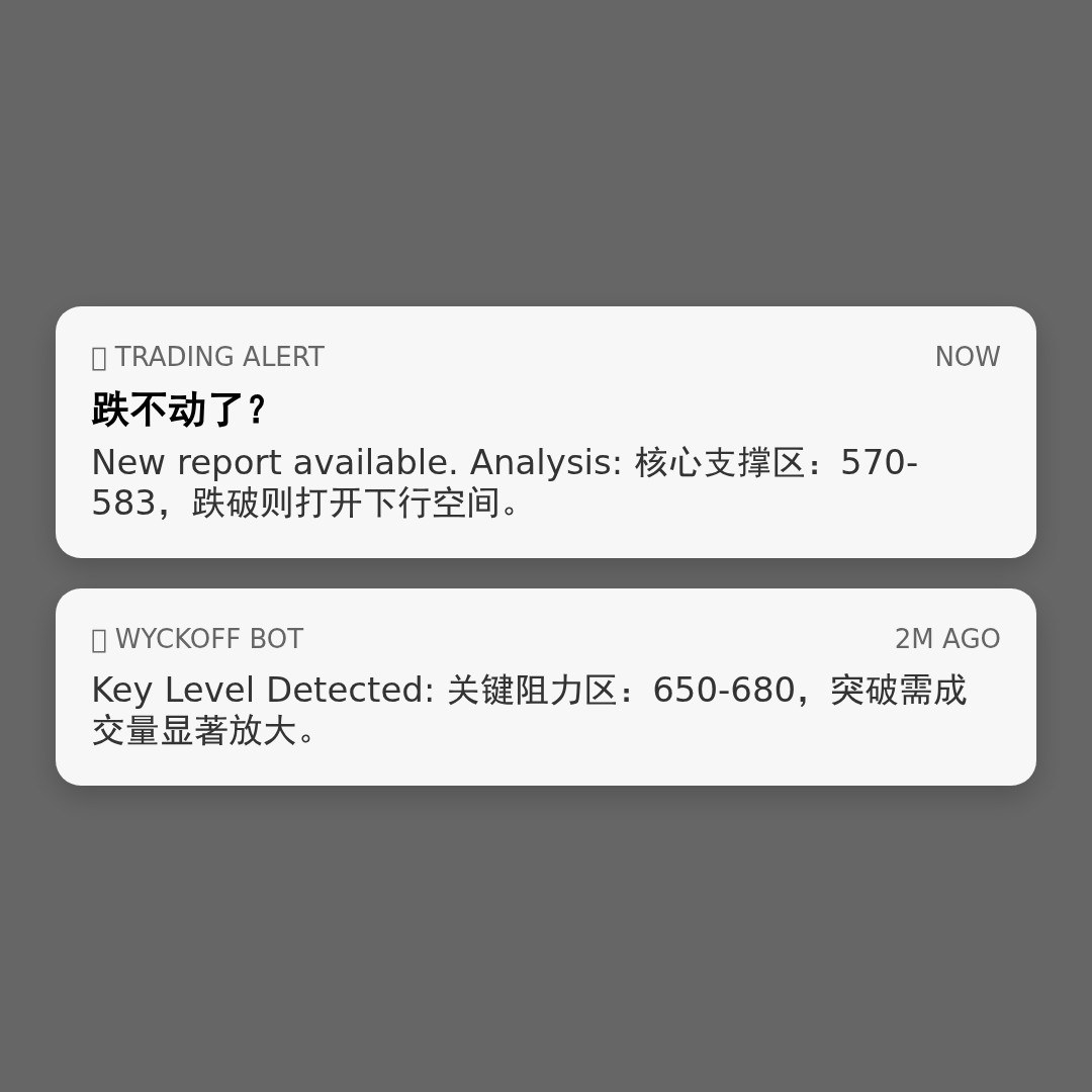 20260415 BNBUSDT 行情数据复盘报告（基于威科夫量价视角）