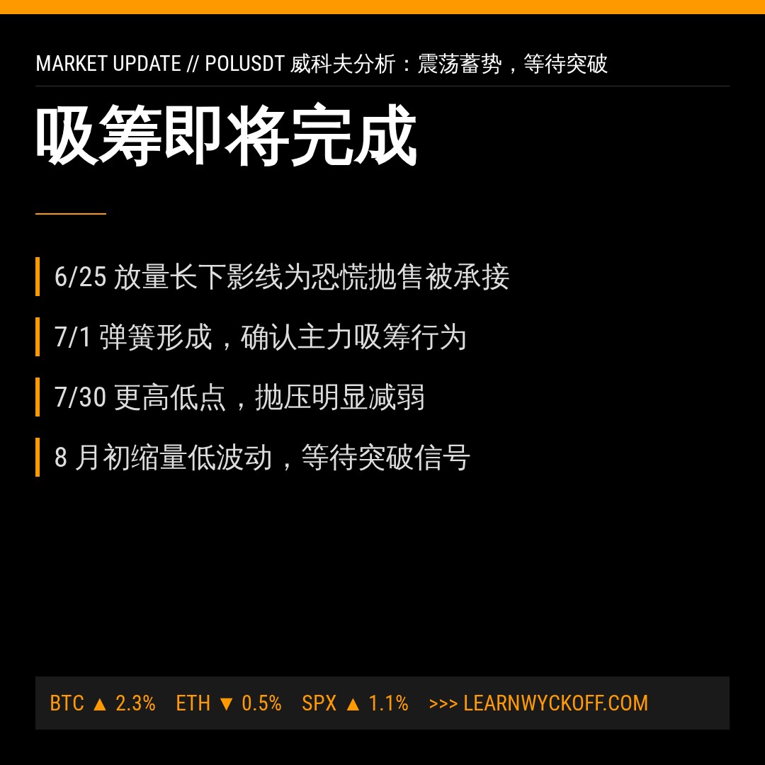 20260811 POLUSDT 行情数据复盘报告（基于威科夫量价视角）