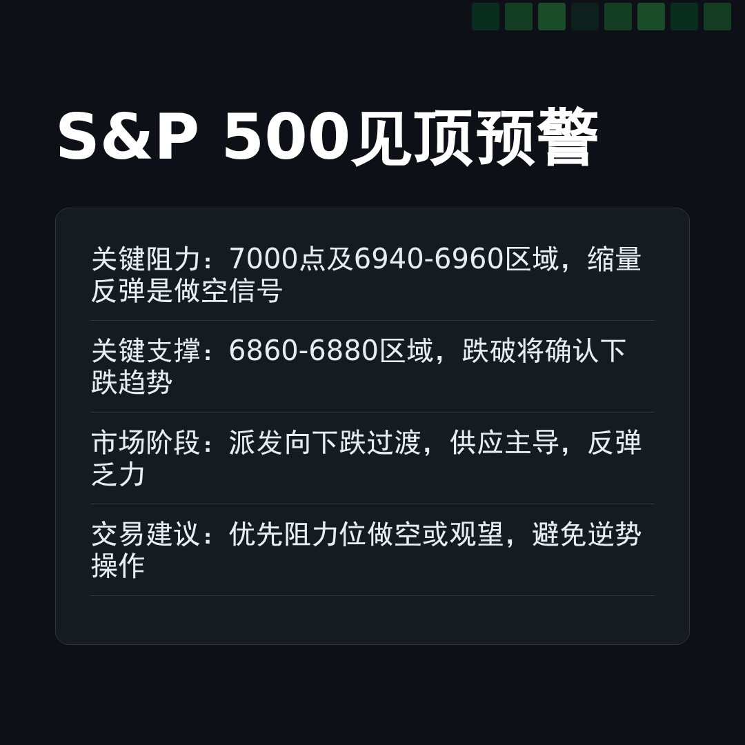20260203 .SPX 行情数据复盘报告（基于威科夫量价视角）