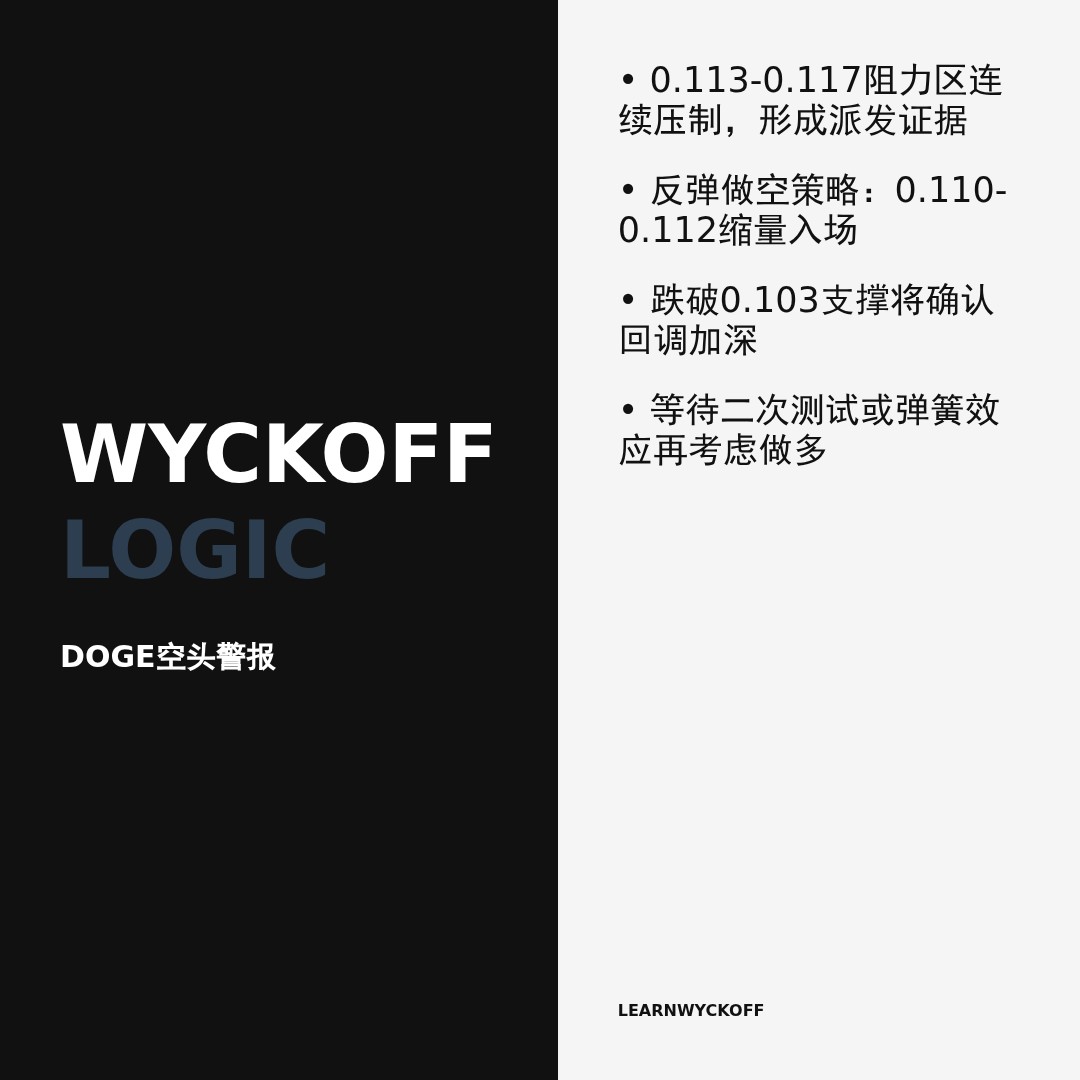 20260519 DOGEUSDT 行情数据复盘报告（基于威科夫量价视角）