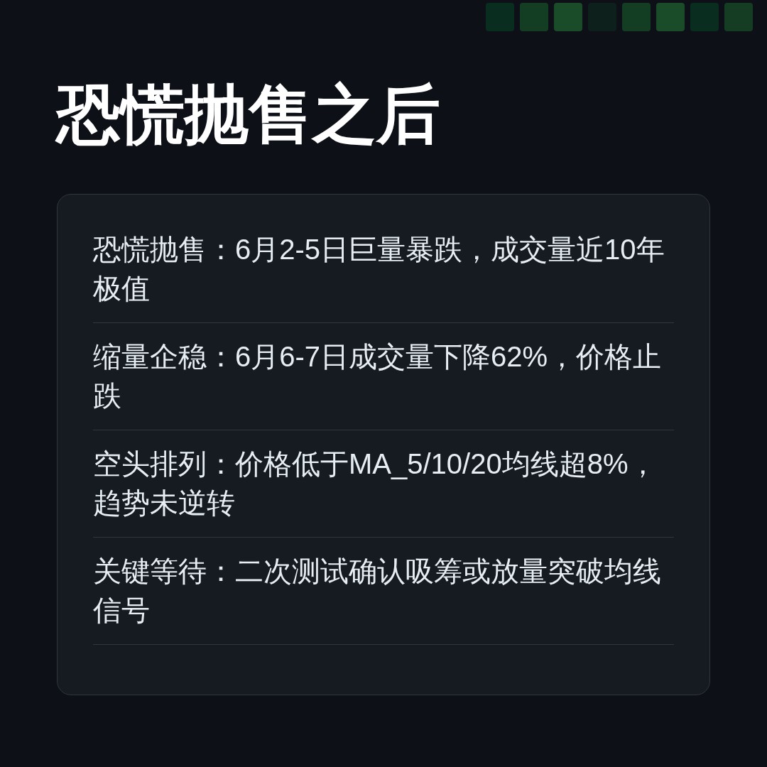 20260607 POLUSDT 行情数据复盘报告（基于威科夫量价视角）