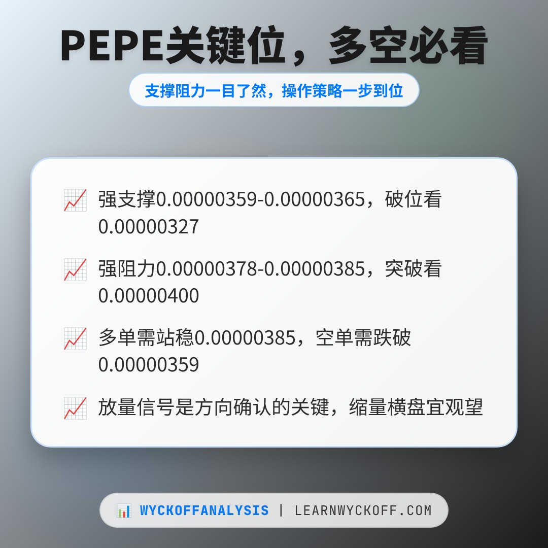 20260830 PEPEUSDT 行情数据复盘报告（基于威科夫量价视角）
