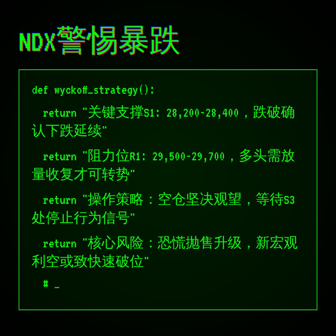 20260720 NDX 行情数据复盘报告（基于威科夫量价视角）