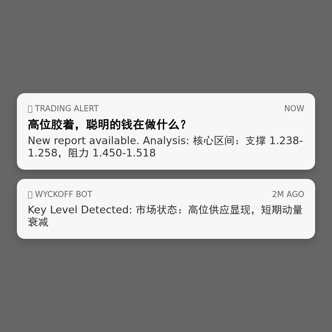 20260414 TONUSDT 行情数据复盘报告（基于威科夫量价视角）