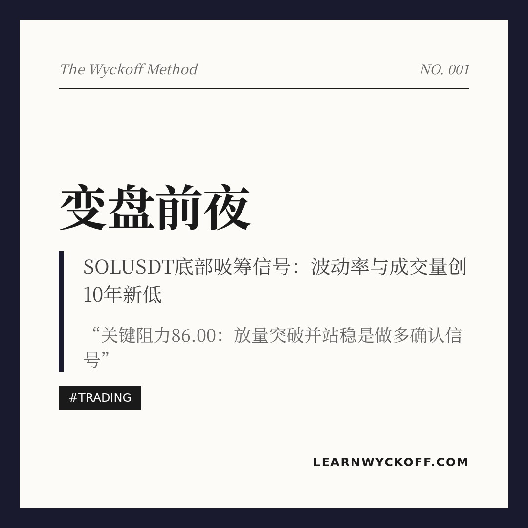 20260430 SOLUSDT 行情数据复盘报告（基于威科夫量价视角）