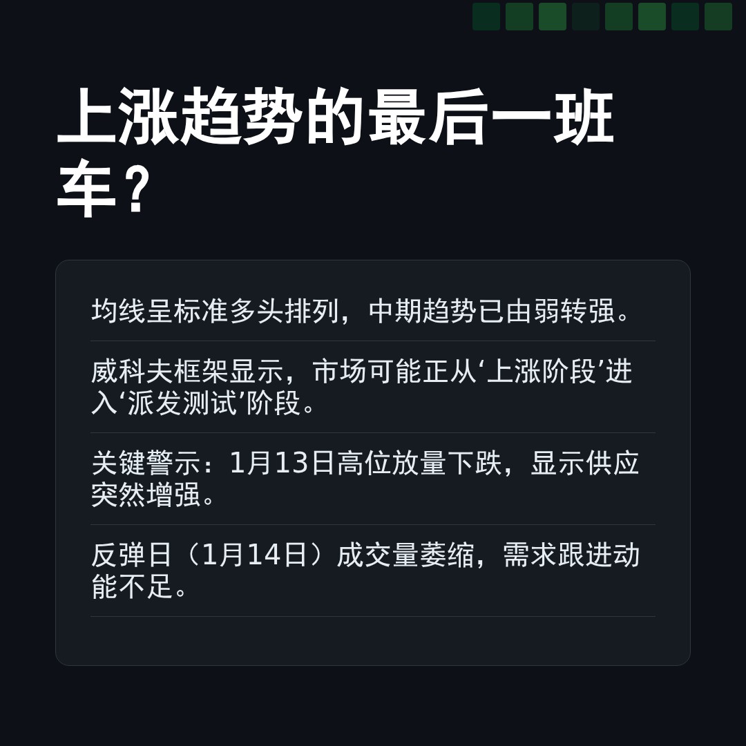 20260114 BOTZ 行情数据复盘报告（基于威科夫量价视角）