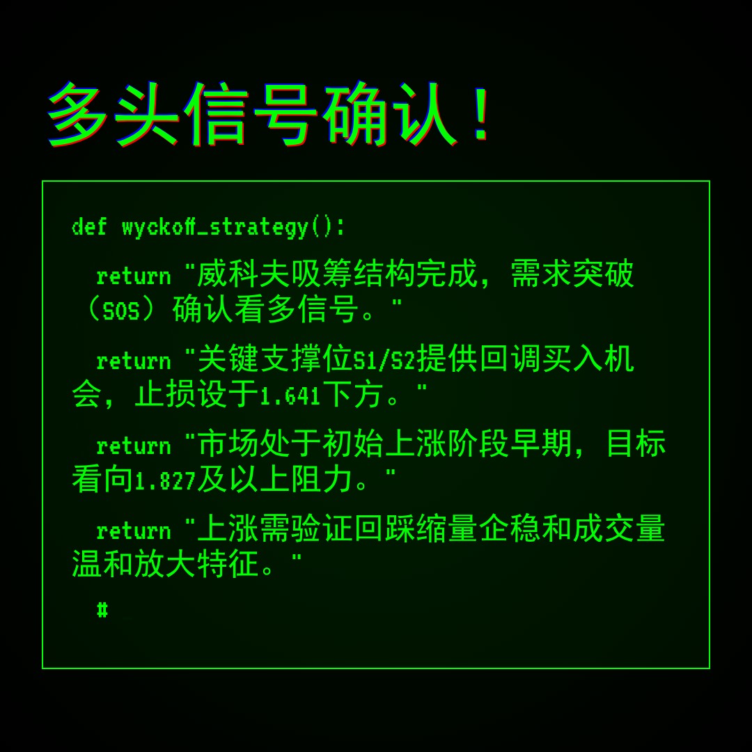 20260421 513190 行情数据复盘报告（基于威科夫量价视角）