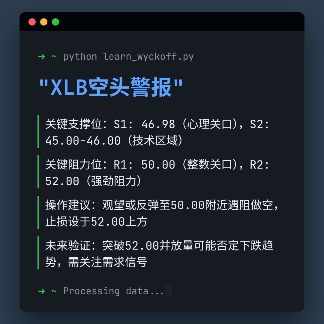 20260323 XLB 行情数据复盘报告（基于威科夫量价视角）