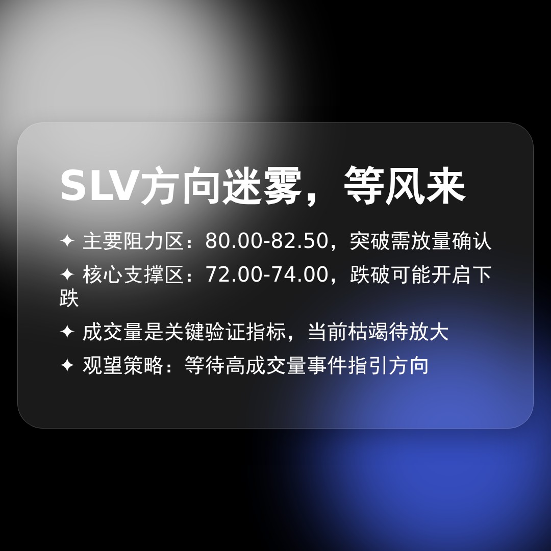 20260311 SLV 行情数据复盘报告（基于威科夫量价视角）