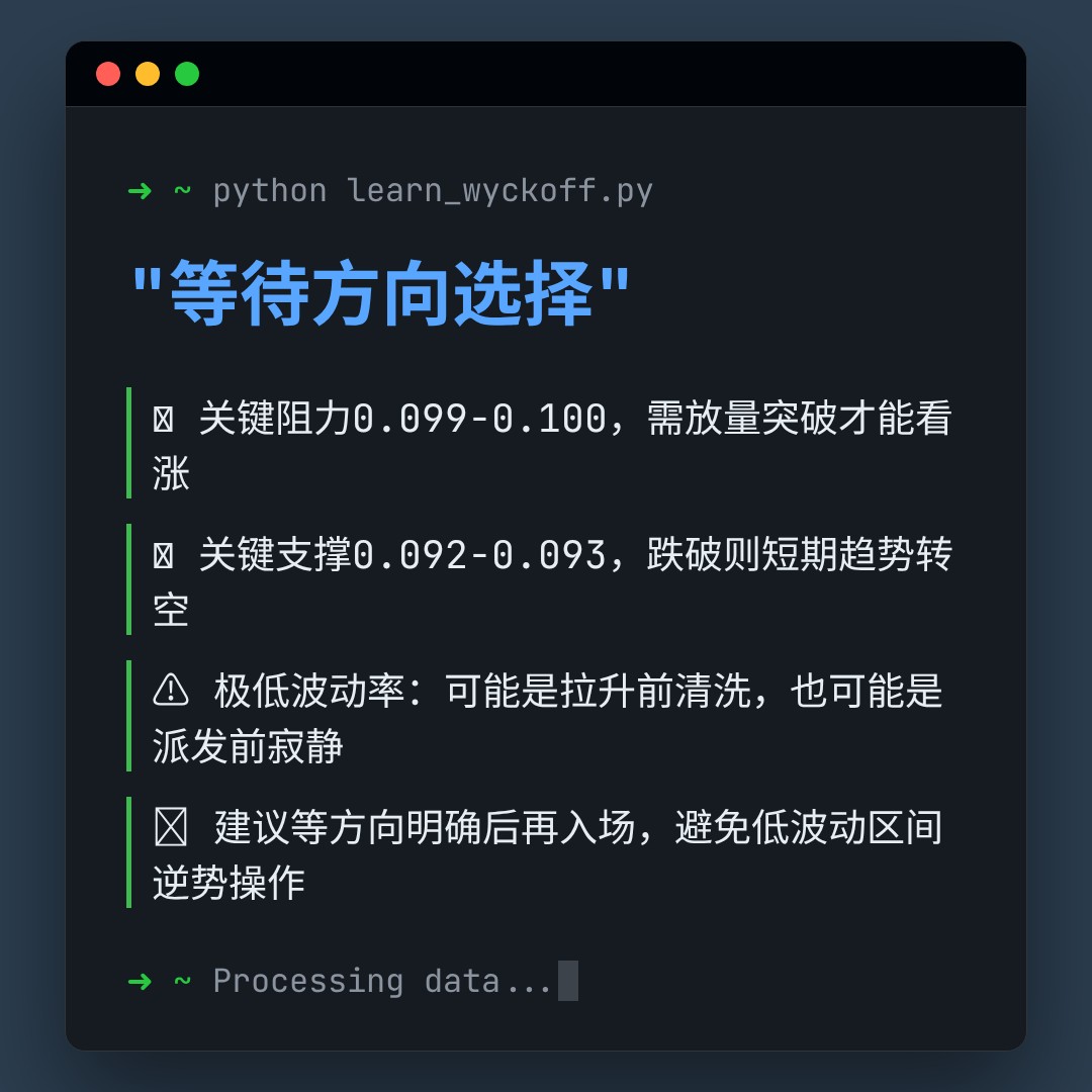 20260506 POLUSDT 行情数据复盘报告（基于威科夫量价视角）